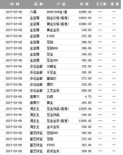 黄金首饰价格是多少钱一克无锡老凤祥黄金首饰价格是多少钱一克-第2张图片-翡翠网 黄金首饰价格是多少钱一克无锡老凤祥黄金首饰价格是多少钱一克-第2张图片-翡翠网