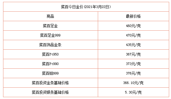黄金多少钱一克现在市场价黄金多少钱一克现在市场价格-第1张图片-翡翠网 黄金多少钱一克现在市场价黄金多少钱一克现在市场价格-第1张图片-翡翠网
