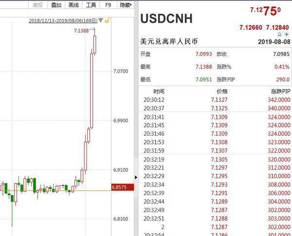 今日美元兑换人民币汇率走势今日美元兑换人民币-第2张图片-翡翠网 今日美元兑换人民币汇率走势今日美元兑换人民币-第2张图片-翡翠网