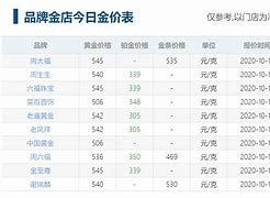 今天黄金什么价格今天黄金什么价格查询-第1张图片-翡翠网 今天黄金什么价格今天黄金什么价格查询-第1张图片-翡翠网