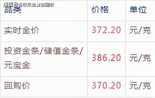 国际金价今日黄金价格每盎司国际金价今日黄金价格-第2张图片-翡翠网 国际金价今日黄金价格每盎司国际金价今日黄金价格-第2张图片-翡翠网