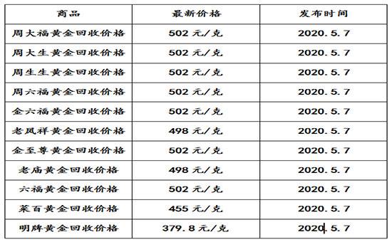 周大福今日黄金价格多少钱一克,周大福黄金多少钱一克-第1张图片-翡翠网 周大福今日黄金价格多少钱一克,周大福黄金多少钱一克-第1张图片-翡翠网