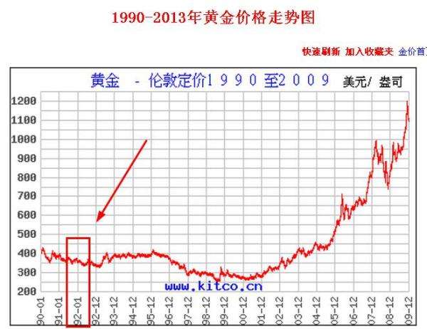 黄金价格今日最新价老凤祥黄金价格今日最新价-第2张图片-翡翠网 黄金价格今日最新价老凤祥黄金价格今日最新价-第2张图片-翡翠网