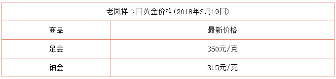 老凤祥黄金多少钱一克,老凤祥黄金多少钱一克9999-第2张图片-翡翠网 老凤祥黄金多少钱一克,老凤祥黄金多少钱一克9999-第2张图片-翡翠网