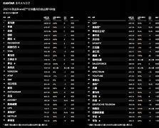全球奢侈品牌排行榜全球奢侈品排行榜前十名-第2张图片-翡翠网