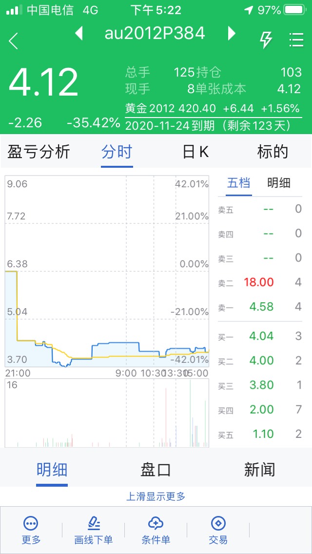 2020年下半年黄金是涨还是跌,2020年下半年黄金的预测-第1张图片-翡翠网 2020年下半年黄金是涨还是跌,2020年下半年黄金的预测-第1张图片-翡翠网