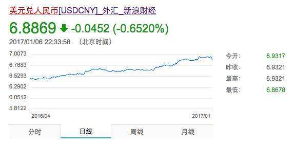 美元兑人民币新浪离岸美元兑人民币新浪-第1张图片-翡翠网
