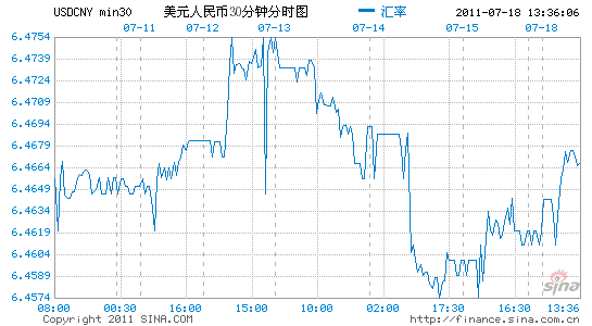 美元兑人民币新浪离岸美元兑人民币新浪-第2张图片-翡翠网