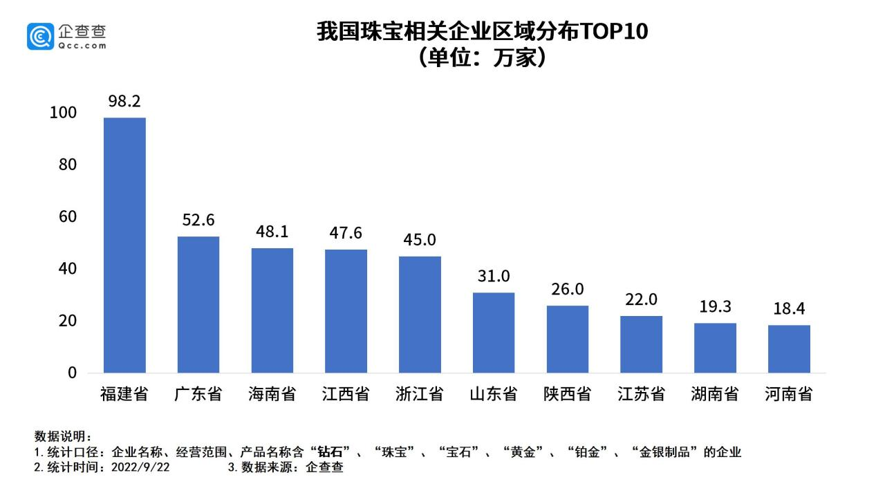 世界珠宝排行榜前十名,珠宝排名-第1张图片-翡翠网 世界珠宝排行榜前十名,珠宝排名-第1张图片-翡翠网