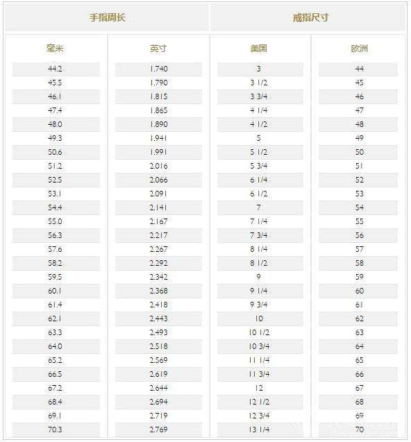 钻戒尺寸对照表图片及价格,钻戒尺寸对照表图片-第1张图片-翡翠网