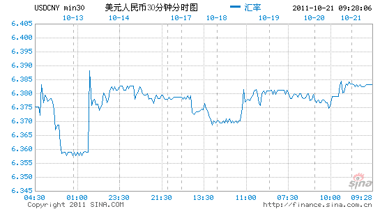 美元兑人民币离岸新浪美元汇率人民币离岸新浪-第1张图片-翡翠网 美元兑人民币离岸新浪美元汇率人民币离岸新浪-第1张图片-翡翠网