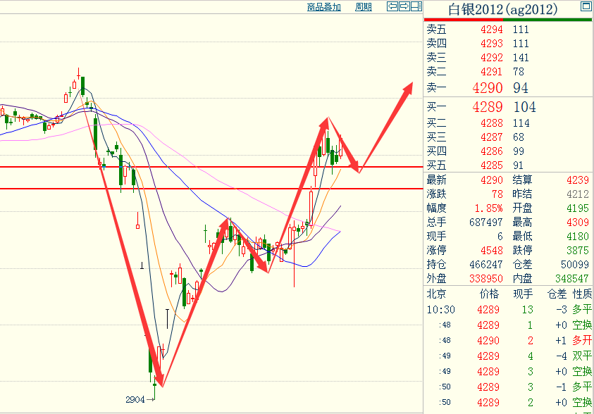 白银期货行情白银期货行情 金投网-第2张图片-翡翠网 白银期货行情白银期货行情 金投网-第2张图片-翡翠网
