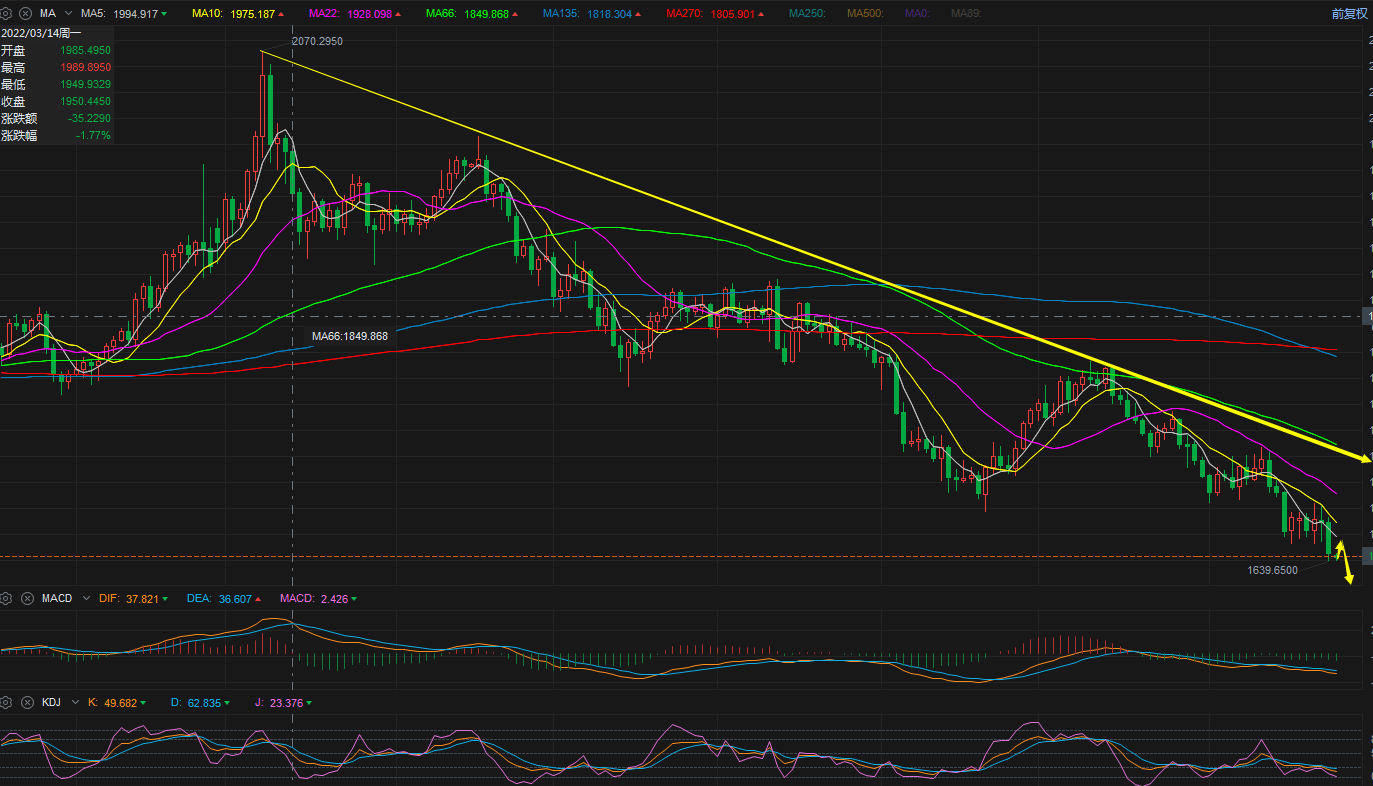 美黄金实时行情喊单美黄金实时行情-第2张图片-翡翠网 美黄金实时行情喊单美黄金实时行情-第2张图片-翡翠网