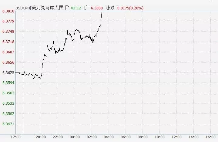 美金兑换人民币汇率离岸价美元兑人民币汇率离岸价-第2张图片-翡翠网 美金兑换人民币汇率离岸价美元兑人民币汇率离岸价-第2张图片-翡翠网