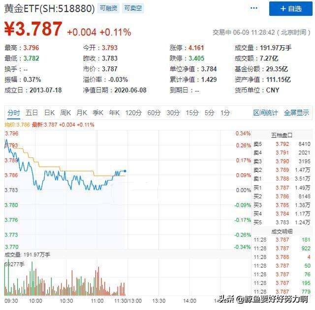 国际金价国际金价实时行情今日走势图-第2张图片-翡翠网 国际金价国际金价实时行情今日走势图-第2张图片-翡翠网