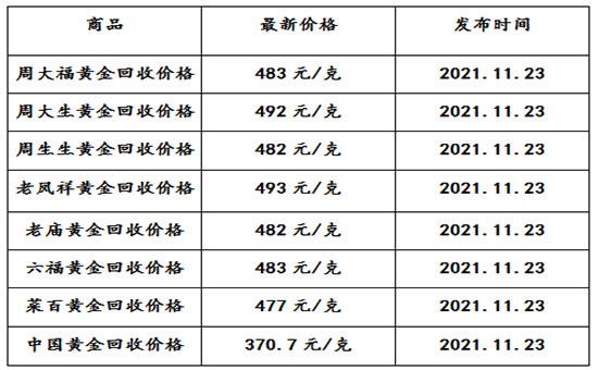 今日饰品黄金价格多少钱一克今日黄金价格黄金饰品多少钱一克-第1张图片-翡翠网 今日饰品黄金价格多少钱一克今日黄金价格黄金饰品多少钱一克-第1张图片-翡翠网