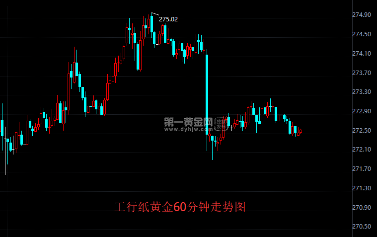 纸黄金行情走势图今日纸黄金走势最新图-第1张图片-翡翠网