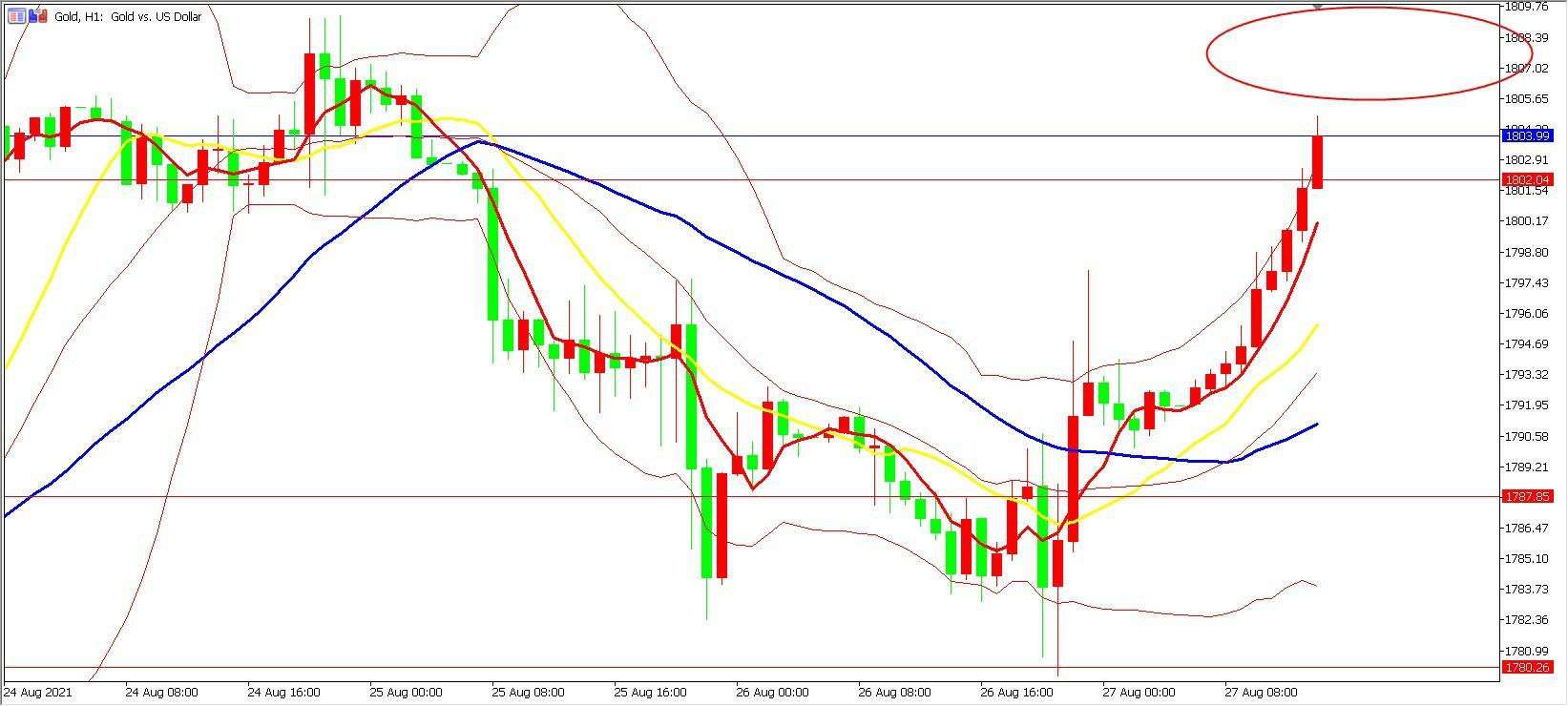 黄金走势图,黄金走势图第一黄金网-第2张图片-翡翠网 黄金走势图,黄金走势图第一黄金网-第2张图片-翡翠网