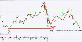 白银最新行情分析113,白银最新行情分析-第1张图片-翡翠网 白银最新行情分析113,白银最新行情分析-第1张图片-翡翠网