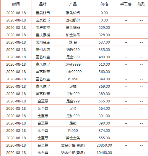 今天的金价多少钱一克回收2020,今天的金价多少钱一克回收-第2张图片-翡翠网 今天的金价多少钱一克回收2020,今天的金价多少钱一克回收-第2张图片-翡翠网