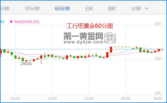 纸黄金美盘从几点开始,纸黄金开盘时间-第1张图片-翡翠网