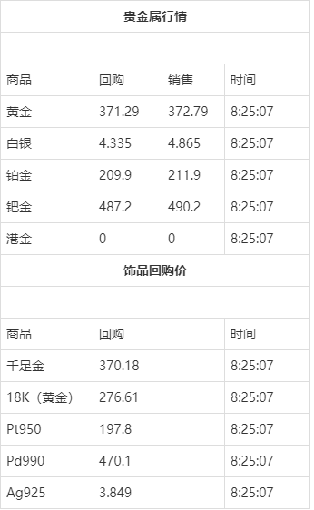 黄金回收价格查询今日多少钱一克2021年,黄金回收价格查询今日多少钱一克2021-第2张图片-翡翠网
