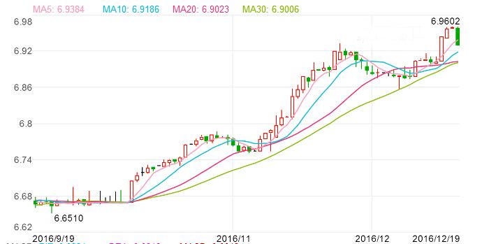 美元兑人民币实时汇率走势图美元兑换人民币汇率实时走势图-第2张图片-翡翠网 美元兑人民币实时汇率走势图美元兑换人民币汇率实时走势图-第2张图片-翡翠网