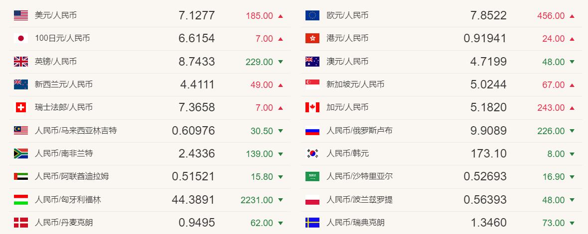 美元换算人民币利率,美元换算人民币-第2张图片-翡翠网 美元换算人民币利率,美元换算人民币-第2张图片-翡翠网