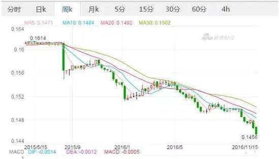 美元汇率实时,欧元对美元汇率实时-第1张图片-翡翠网 美元汇率实时,欧元对美元汇率实时-第1张图片-翡翠网