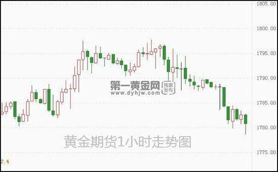 最新黄金期货行情,黄金行情期货-第1张图片-翡翠网 最新黄金期货行情,黄金行情期货-第1张图片-翡翠网