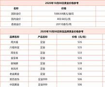 今日黄金千足金价格多少钱一克黄金价格今天多少一克千足金-第2张图片-翡翠网 今日黄金千足金价格多少钱一克黄金价格今天多少一克千足金-第2张图片-翡翠网