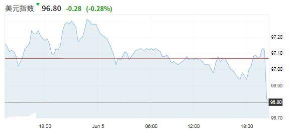 美元兑人民币汇率涨了什么意思美元汇率涨了意味着什么-第2张图片-翡翠网 美元兑人民币汇率涨了什么意思美元汇率涨了意味着什么-第2张图片-翡翠网