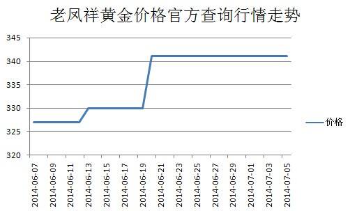 黄金饰品最新价格行情黄金饰品最新价格行情值得入手吗-第2张图片-翡翠网 黄金饰品最新价格行情黄金饰品最新价格行情值得入手吗-第2张图片-翡翠网