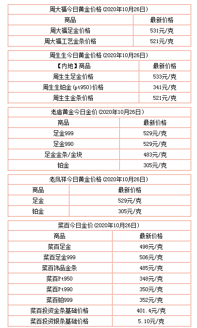 黄金回收价格查询今日多少钱一克老庙,黄金价格今天多少一克回收老庙-第1张图片-翡翠网 黄金回收价格查询今日多少钱一克老庙,黄金价格今天多少一克回收老庙-第1张图片-翡翠网