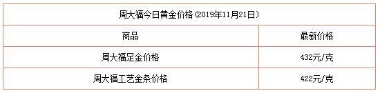 今日各个品牌黄金首饰的价格今日各个品牌黄金首饰的价格表-第2张图片-翡翠网 今日各个品牌黄金首饰的价格今日各个品牌黄金首饰的价格表-第2张图片-翡翠网