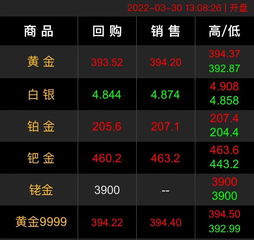 黄金价格今天多少一克2022,黄金价格今天多少一克2018年-第2张图片-翡翠网 黄金价格今天多少一克2022,黄金价格今天多少一克2018年-第2张图片-翡翠网