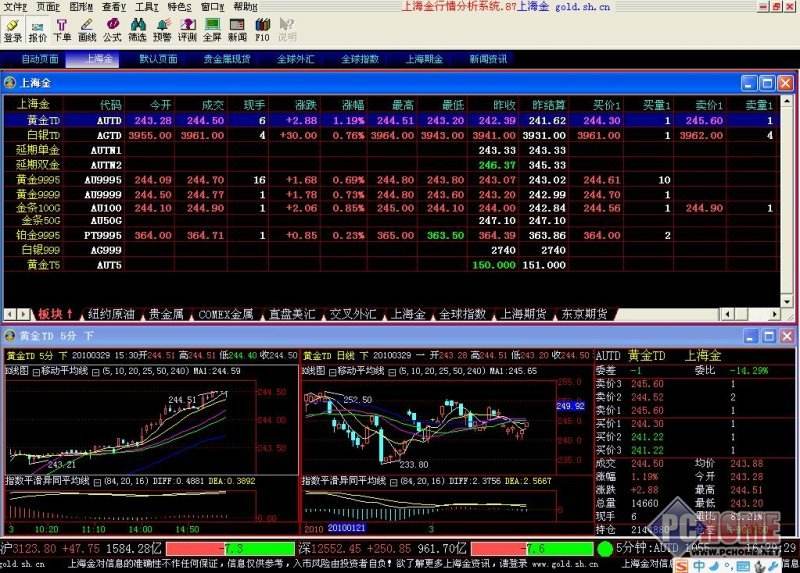 黄金行情分析软件,黄金行情分析交易软件-第2张图片-翡翠网 黄金行情分析软件,黄金行情分析交易软件-第2张图片-翡翠网