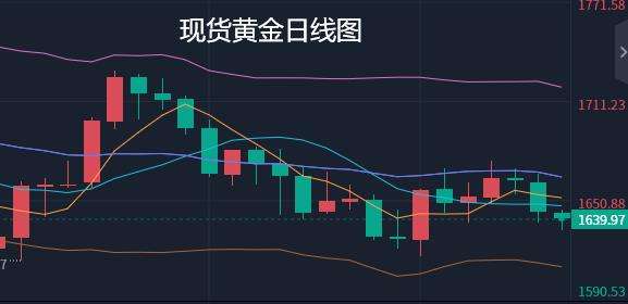 近期黄金行情走势分析,黄金走势的行情分析-第2张图片-翡翠网