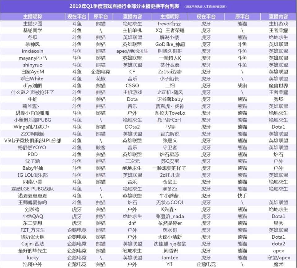 直播软件排行榜2019,直播软件排行榜2019最新-第2张图片-翡翠网 直播软件排行榜2019,直播软件排行榜2019最新-第2张图片-翡翠网