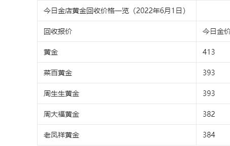 今天金价多少钱一克,今天金价多少钱一克 今日金价-第2张图片-翡翠网 今天金价多少钱一克,今天金价多少钱一克 今日金价-第2张图片-翡翠网