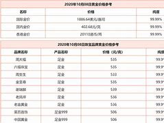 黄金回收价格多少钱一克2021年8月,黄金回收价格多少钱一克2021-第2张图片-翡翠网 黄金回收价格多少钱一克2021年8月,黄金回收价格多少钱一克2021-第2张图片-翡翠网