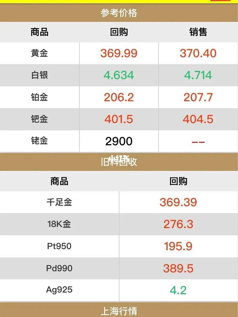 9999黄金回收价格今天多少一克,999黄金回收价格今天多少一克-第1张图片-翡翠网 9999黄金回收价格今天多少一克,999黄金回收价格今天多少一克-第1张图片-翡翠网