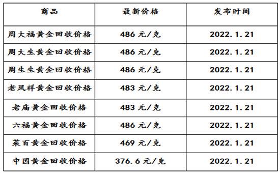 9999黄金回收价格今天多少一克,999黄金回收价格今天多少一克-第2张图片-翡翠网 9999黄金回收价格今天多少一克,999黄金回收价格今天多少一克-第2张图片-翡翠网