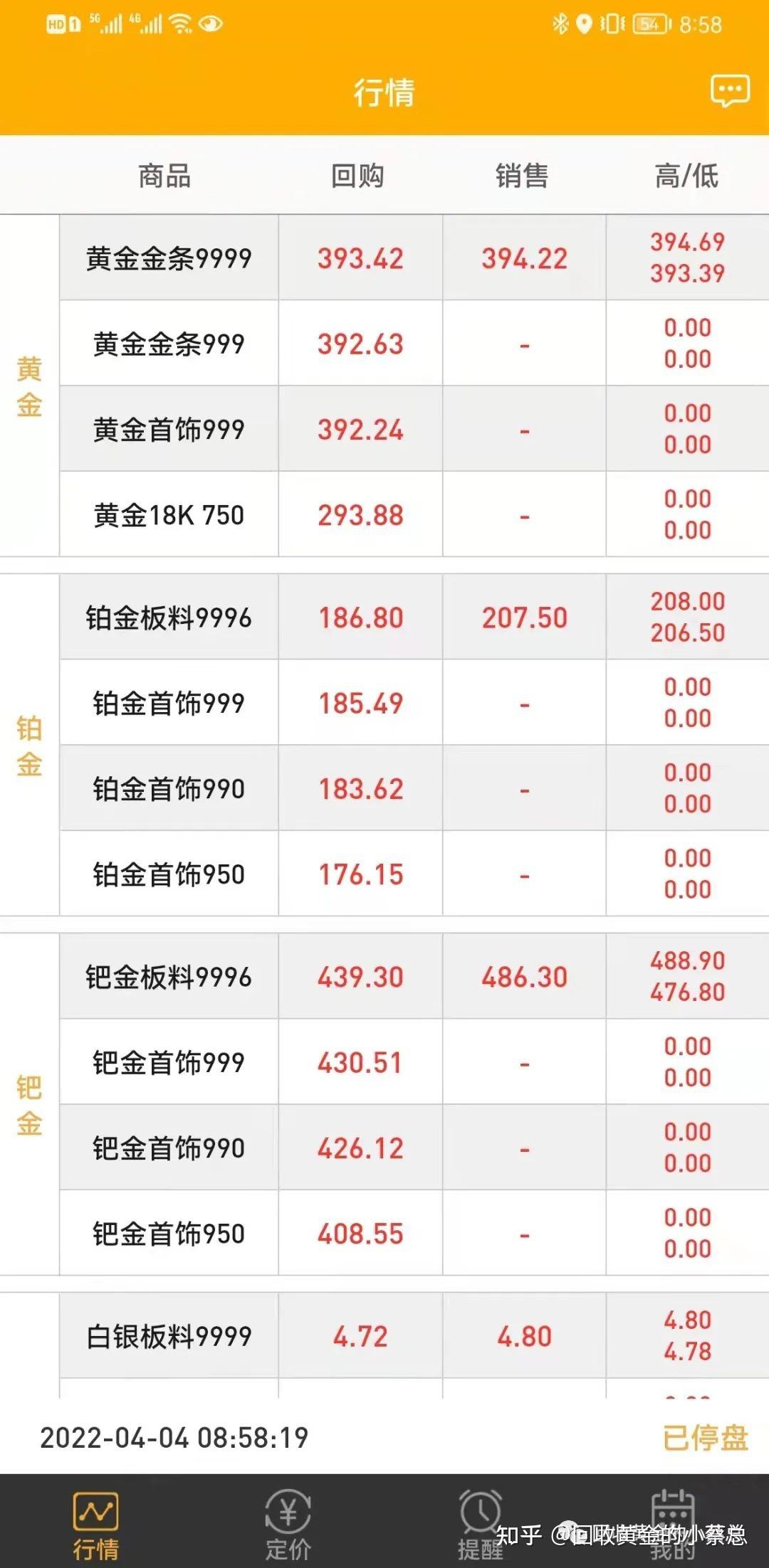 黄金价格回收今日最新价2022,中国黄金价格回收今日最新价2022-第1张图片-翡翠网 黄金价格回收今日最新价2022,中国黄金价格回收今日最新价2022-第1张图片-翡翠网