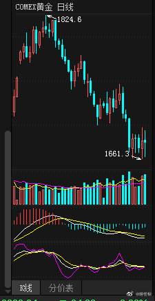 美股行情新浪网新浪财经美股行情新浪股市行情-第2张图片-翡翠网 美股行情新浪网新浪财经美股行情新浪股市行情-第2张图片-翡翠网