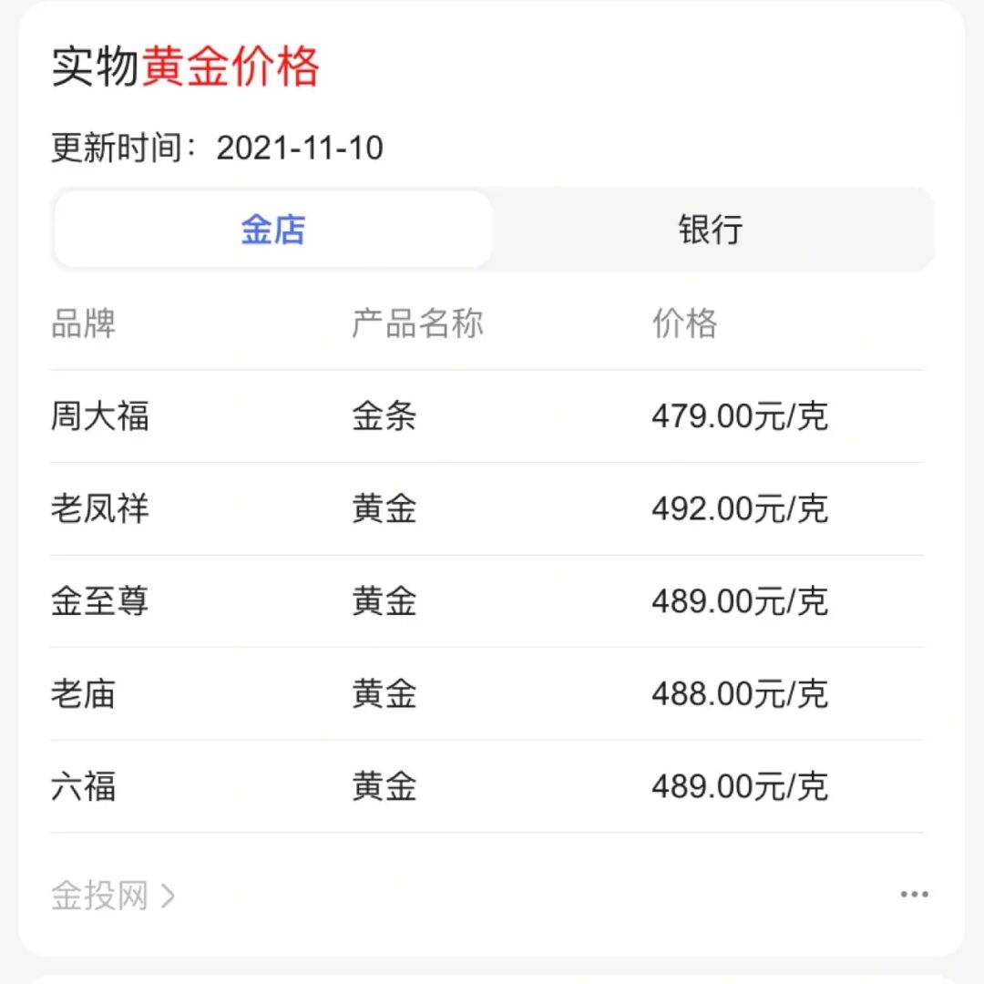 今日回收金价实时查询,回收金价查询今天-第1张图片-翡翠网 今日回收金价实时查询,回收金价查询今天-第1张图片-翡翠网