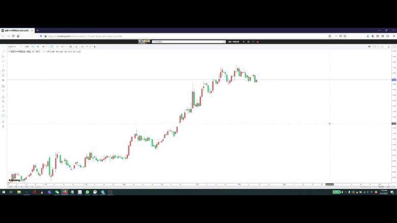 黄金期货看盘软件,黄金走势看盘软件-第1张图片-翡翠网 黄金期货看盘软件,黄金走势看盘软件-第1张图片-翡翠网