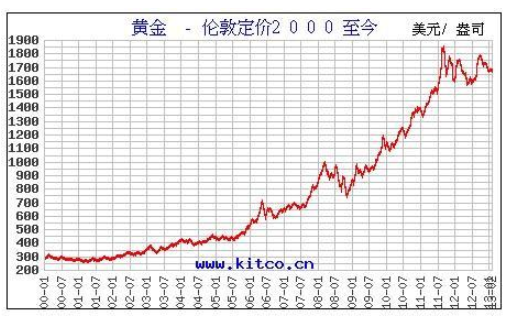 黄金今日现货价格黄金价格分析-第1张图片-翡翠网 黄金今日现货价格黄金价格分析-第1张图片-翡翠网