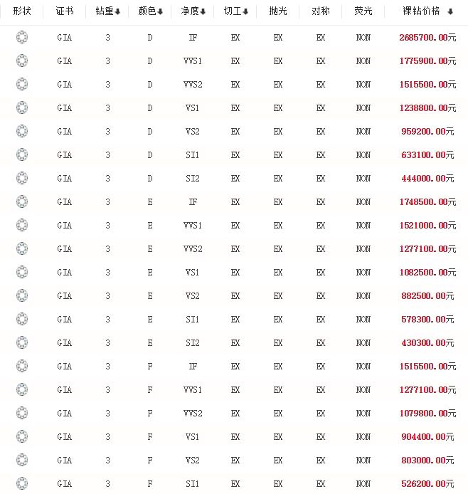 钻戒品牌性价比排名钻戒哪些品牌性价比高-第2张图片-翡翠网 钻戒品牌性价比排名钻戒哪些品牌性价比高-第2张图片-翡翠网
