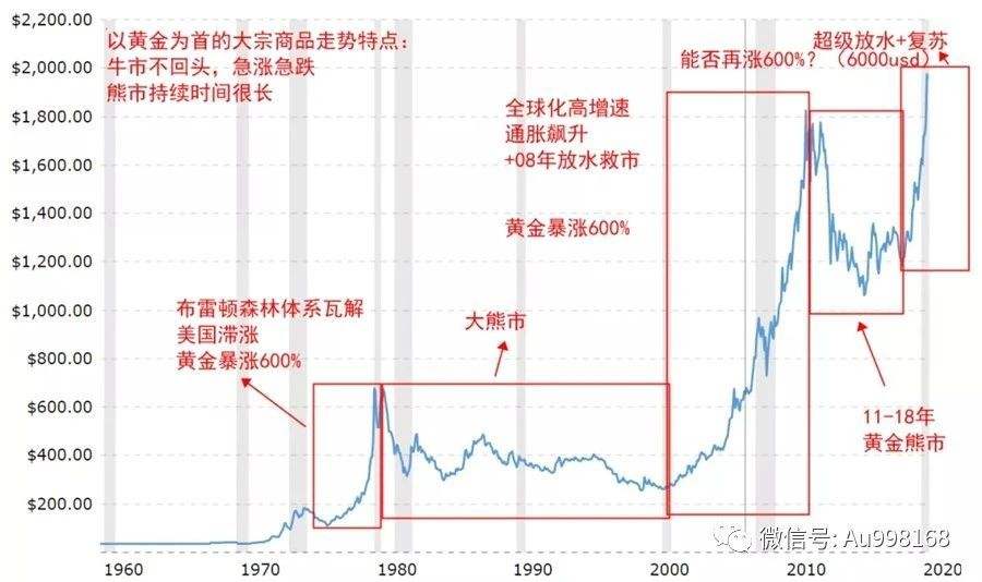 纸黄金价格走势图怎么看,历年纸黄金价格走势图-第2张图片-翡翠网 纸黄金价格走势图怎么看,历年纸黄金价格走势图-第2张图片-翡翠网